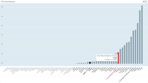 中國(guó)在線(xiàn)數(shù)據(jù)處理與交易處理業(yè)務(wù)的外資準(zhǔn)入 壁壘、開(kāi)放與挑戰(zhàn)