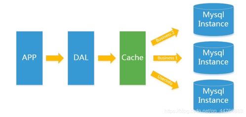 redis的學習 數(shù)據(jù)類型,持久化,事務,主從復制,集群