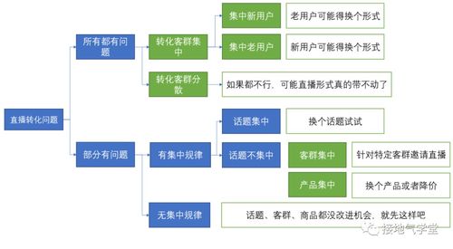 5個步驟,用數(shù)據(jù)分析優(yōu)化業(yè)務